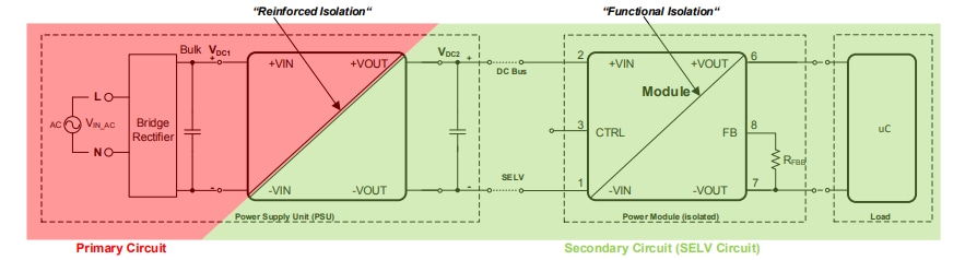 Application Circuit Diagram - Würth Elektronik Magl³C VISM Power Module
